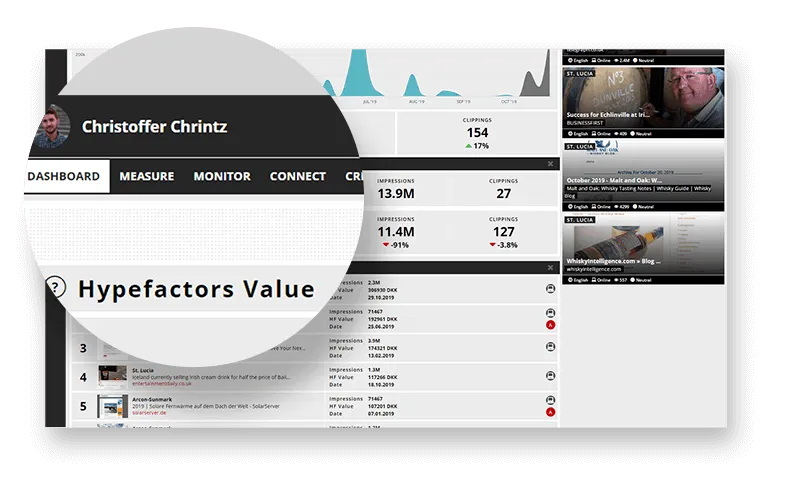 En kollegas dashboard i Hypefactors