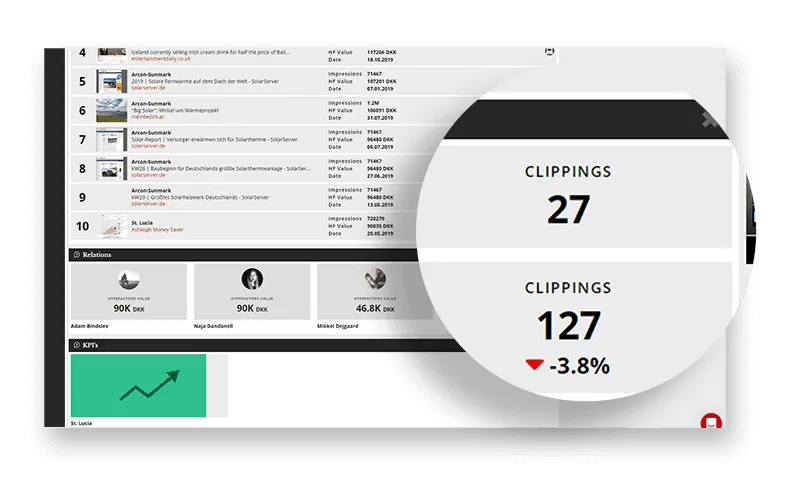 Klip, relationer og KPI’er på dashboardet