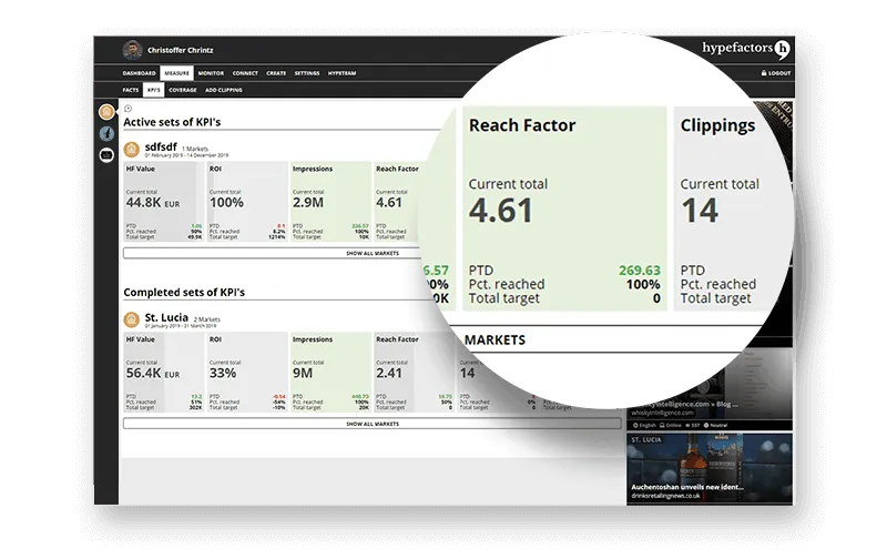 KPI targets and progress in Hypefactors